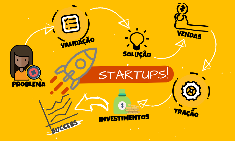 Startups piauienses participam do Programa Capital Empreendedor